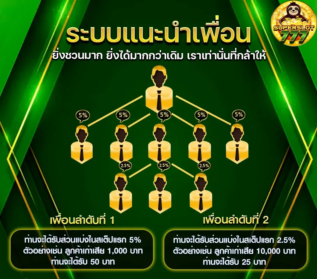 777 superslot เครดิตฟรี50 ยืนยันเบอร์